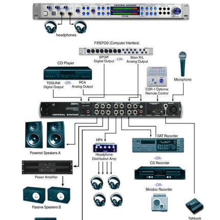 PreSonus Central Station Plus Passive Monitoring Controller Remote Monitor Control