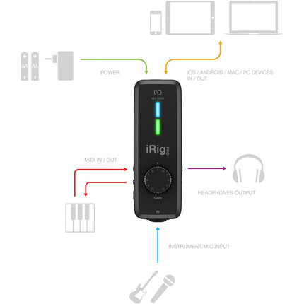IK Multimedia iRig Pro I/O - Mobile Audio Interface