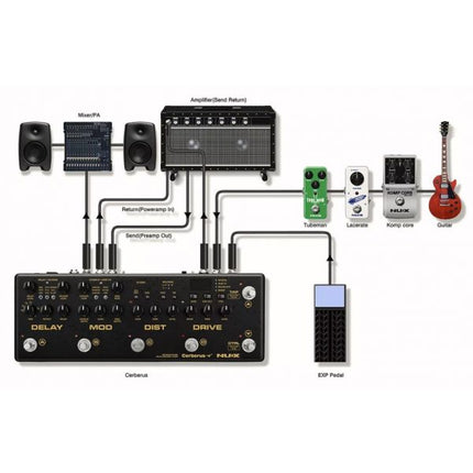 NUX NME-3 Cerberus - Integrated Effects & Controller (NME3)