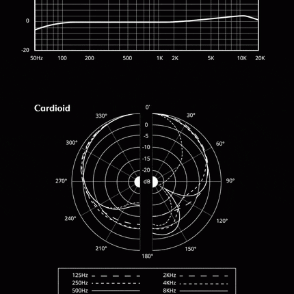 Aston Origin Cardioid Condenser Microphone