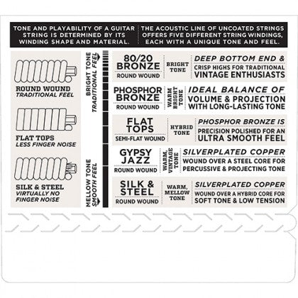 D'Addario EJ10 - 80/20 Bronze Acoustic Strings, Extra Light (10-47)(DAddario)