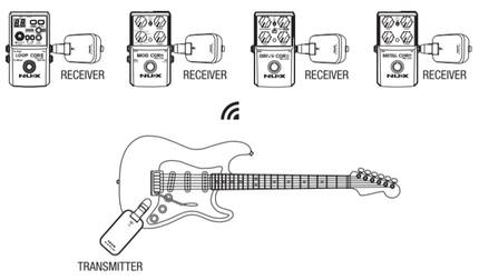 NUX B-2 PLUS 2.4GHz Guitar and Bass Wireless System ( B2 / B2Plus )