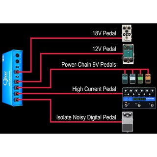 Strymon Ojai R30 High Current DC Power Supply / 5-output High Current Low-profile Guitar Pedal Power Supply