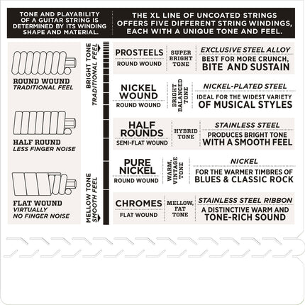 D'Addario EXL145 Nickel Wound Electric Strings, Heavy Gauge - (012-054)(DAddario)