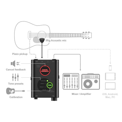 Ik Multimedia Irig Acoustic Stage - Amplification System For Acoustic Guitar