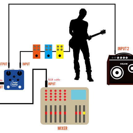 NUX PA-50 50-watts Personal and Drum Monitor (PA50)