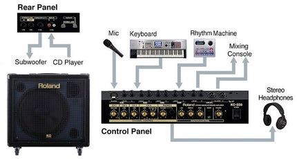 Roland KC-600 - 200 Watt, 15 inch 4 Channel Keyboard Amplifier (KC600/KC)