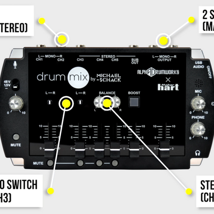 Alpha Drumworks Drum Mix / Personal Mixer with Audio Interface