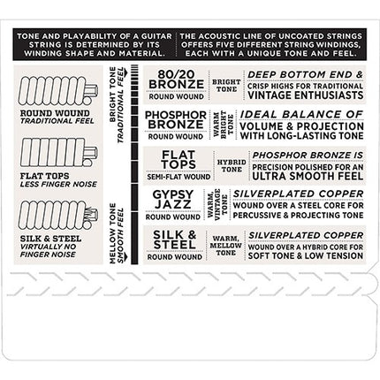 D'Addario EJ88C Nyltech Monofilament Natural Nylon Ukulele Strings - Concert 24-37 (EJ-88C/DAddario)