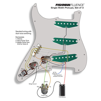 Fishman Fluence - Single Width Passive Pickups for HSS, HSH & HS - Black