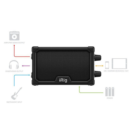 IK Multimedia iRig Nano Amp - Pocket Guitar Amplifier with Built-In iOS Interface
