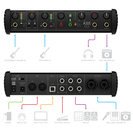 IK Multimedia AXE I/O - USB Audio Interface