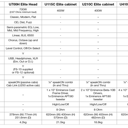 BLACKSTAR Unity Elite 210 Bass Cabinet ( UnityElite210 / Unity210 / Unity 210 )
